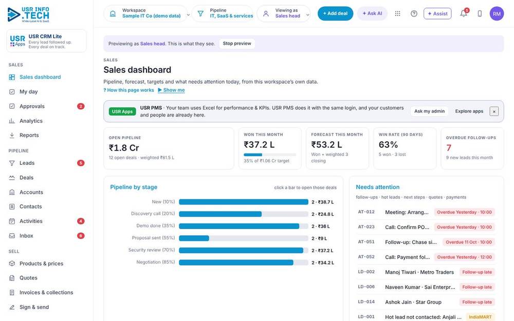 USR CRM Lite home screen with sample data