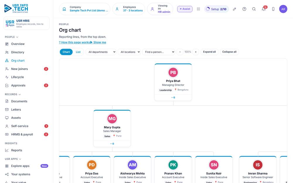 USR HRIS, Org chart screen