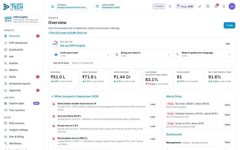 USR Insights home screen with sample data