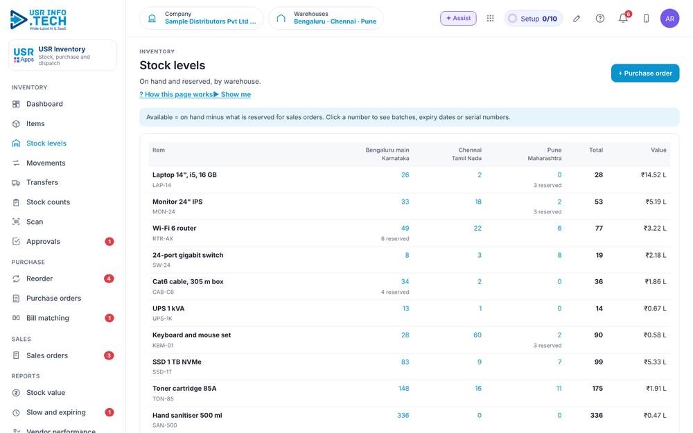 USR Inventory & Purchase, Stock levels screen