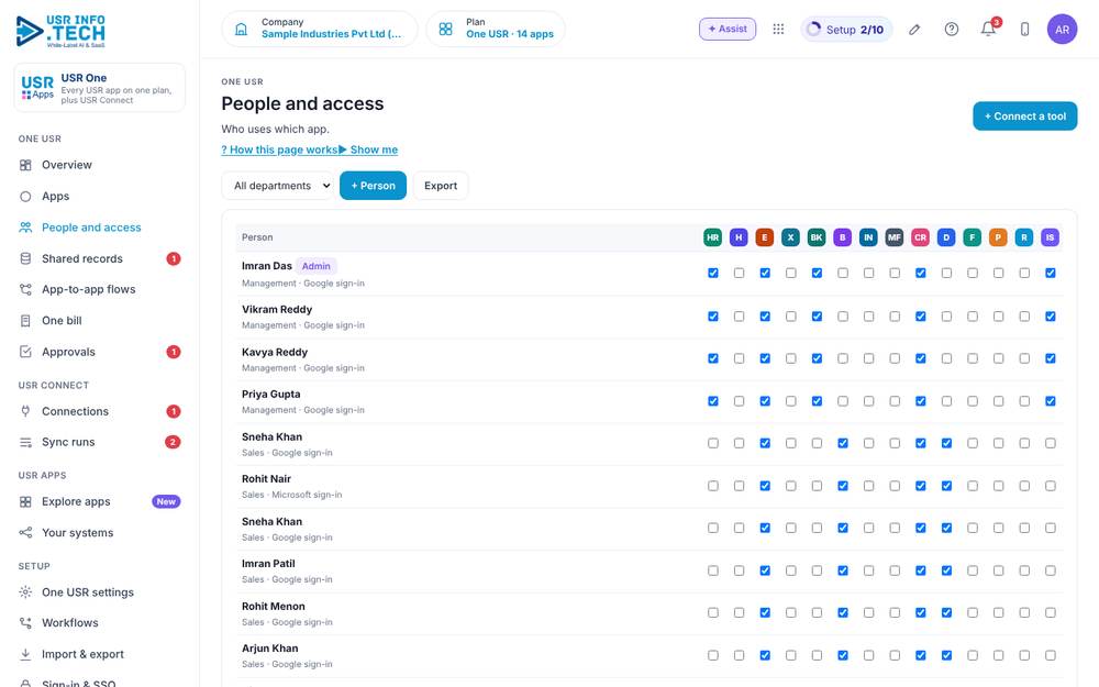 USR One, People and access screen