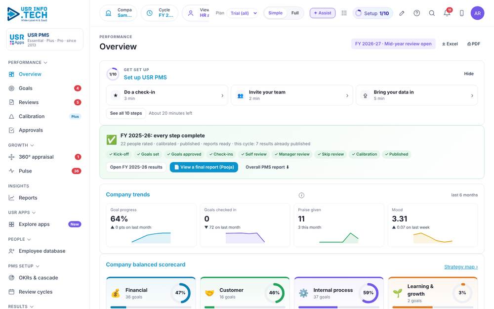 USR PMS home screen with sample data