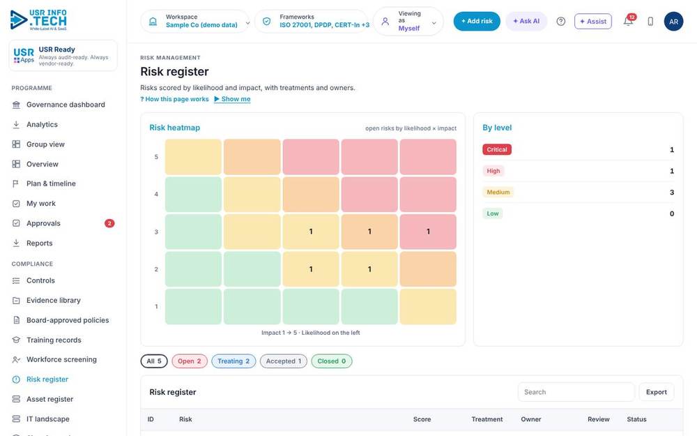 USR Ready, Risk register screen