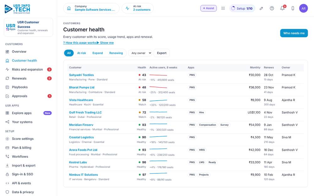 USR Customer Success, Customer health screen