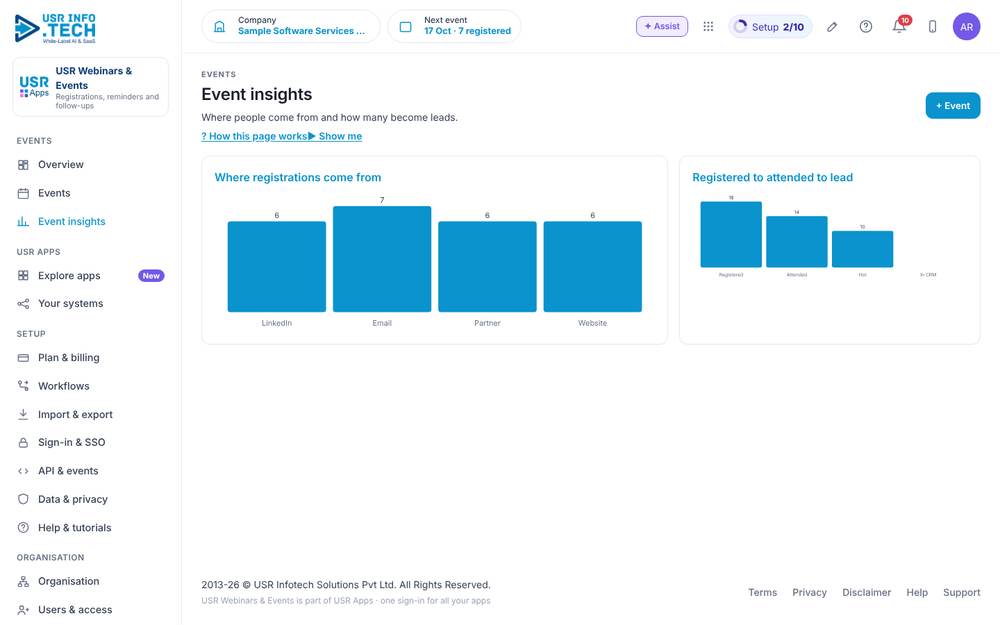 USR Webinars & Events, Event insights screen