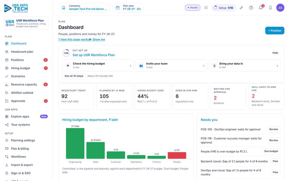 USR Workforce Plan home screen with sample data