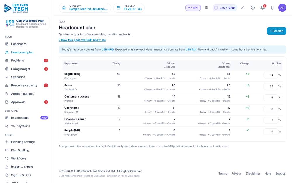 USR Workforce Plan, Headcount plan screen