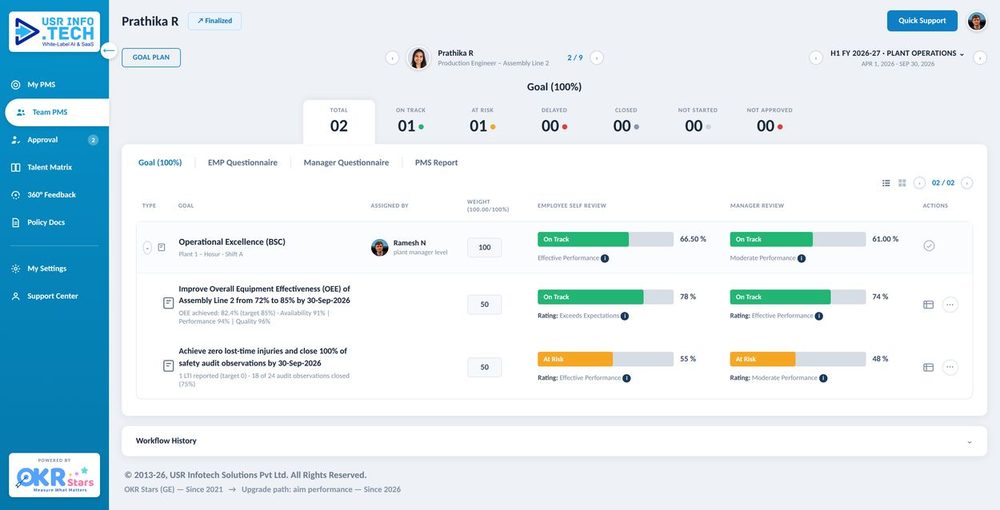 OKR Stars (GE) team goals and reviews screen, sample data