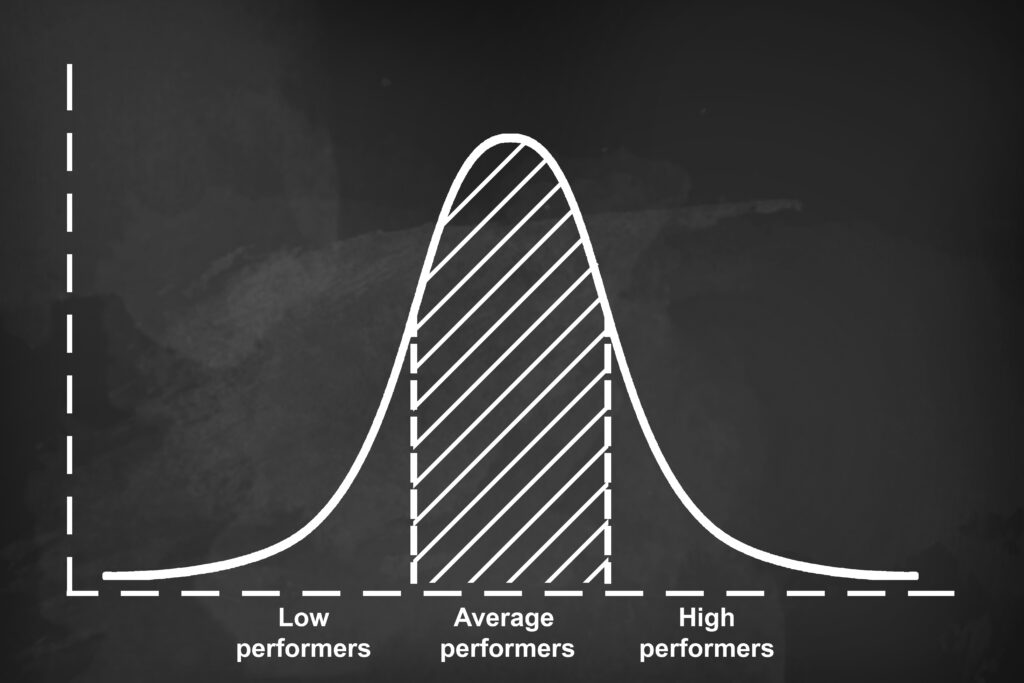 Bell Curve